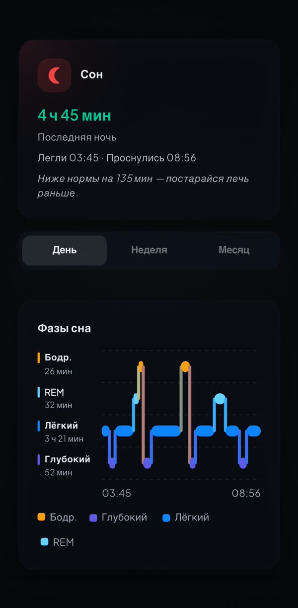 BYMER sleep screen: sleep stages, hypnogram and night summary